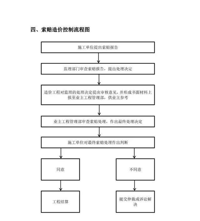 全过程工程造价咨询关键环节与技术核心 从进度款支付到索赔控制的全景解析