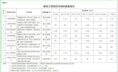 河北中鑫诚工程造价咨询 专业为本，精准护航工程建设全周期