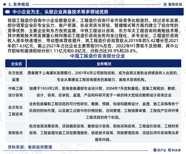 2023年工程造价咨询行业未来发展趋势研究报告
