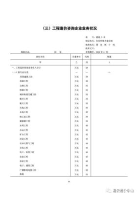 住建部发布关于报送2017年工程造价咨询统计报表的通知 强化工程造价咨询业务管理