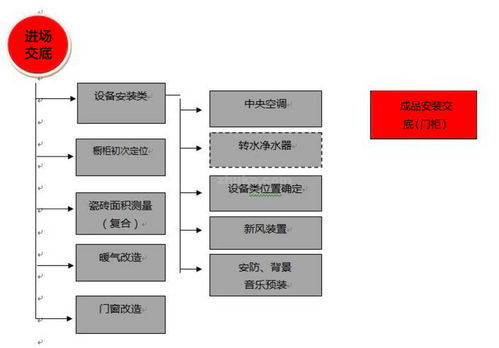 筑客推荐 别墅装修施工全流程详解与主材配合及工程造价咨询业务
