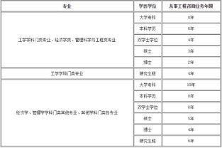 湛江市2020年咨询工程师（造价方向）报考条件及业务解析