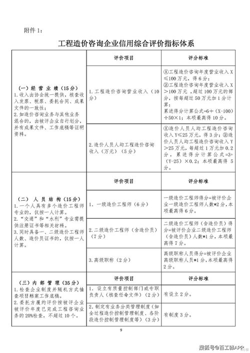 信用综合评价 工程造价咨询企业核心竞争力提升的关键抓手